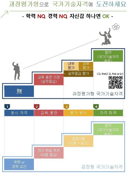과정평가형 국가기술자격 설명자료