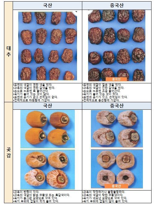 주요 농식품 원산지 식별 방법