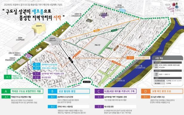 의정부 의정부동 더드림 재생 사업계획도