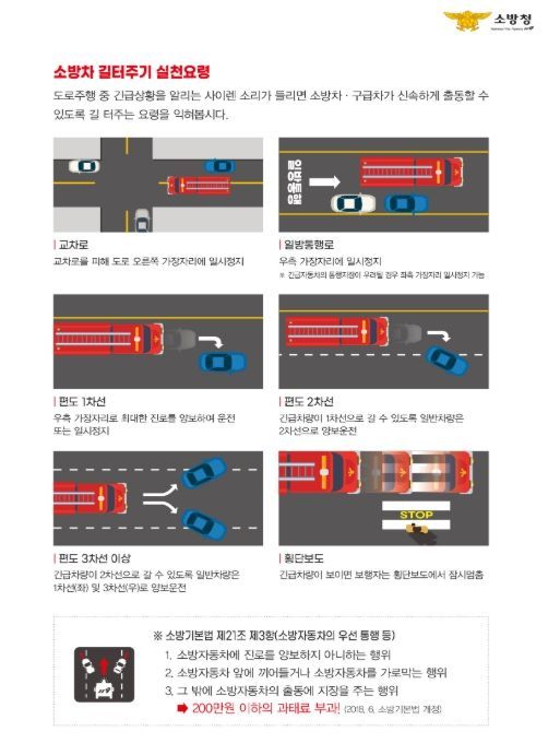 소방자동차 길터주기 실천요령