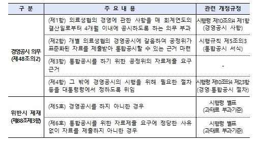 개정 생협법 주요내용 및 하위법령 위임사항