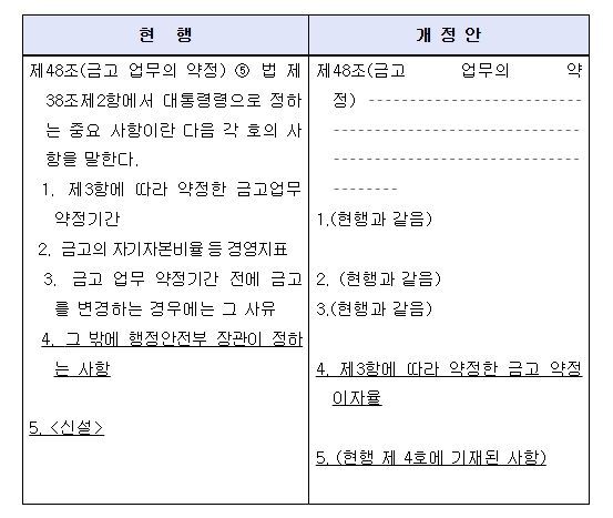 「지방회계법 시행령」 일부개정령안