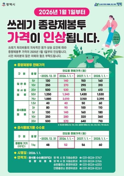 평택시 쓰레기 종량제 봉투 가격 인상