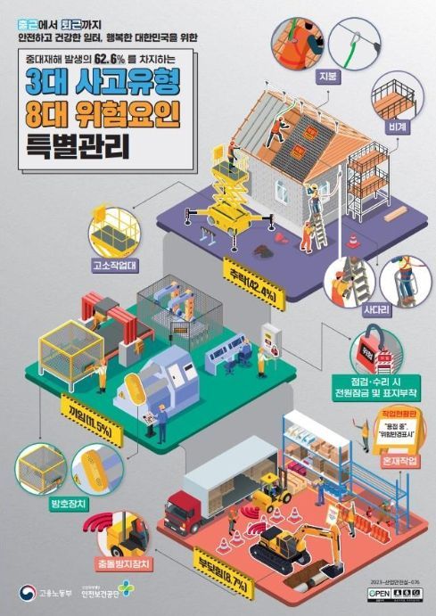3대 사고유형 8대 위험요인(제조‧기타업 분야)