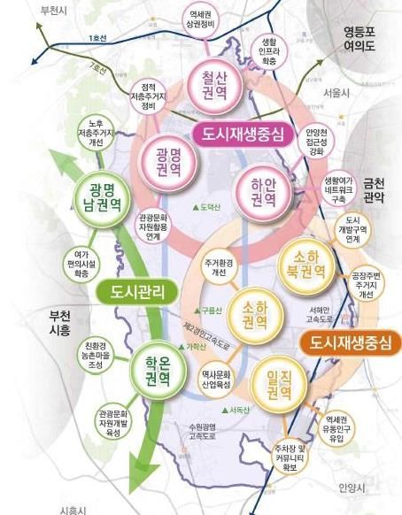 광명시 도시재생전략계획 구상도