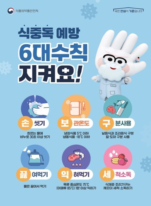 식중독 예방 6대 수칙