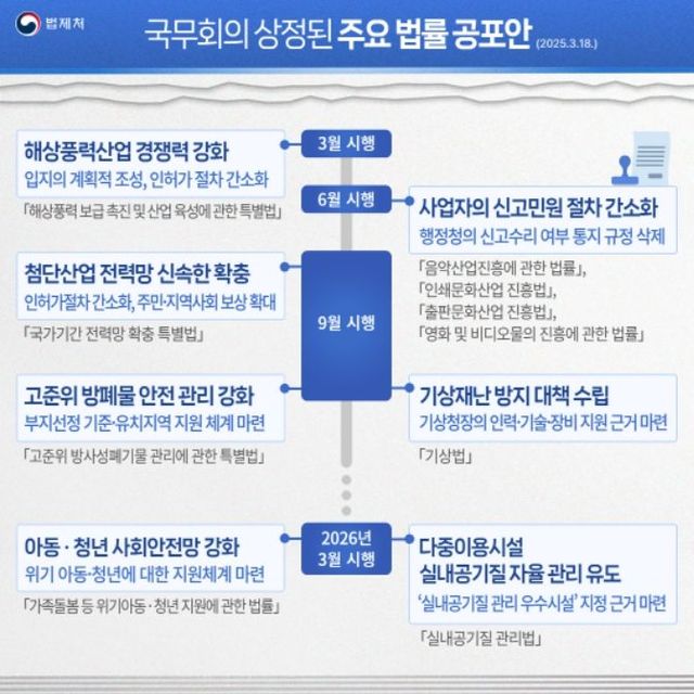 국무회의 상정된 주요 법률 공포안 카드뉴스
