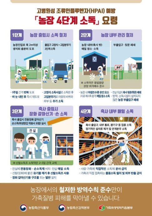 농장 4단계 소독 요령