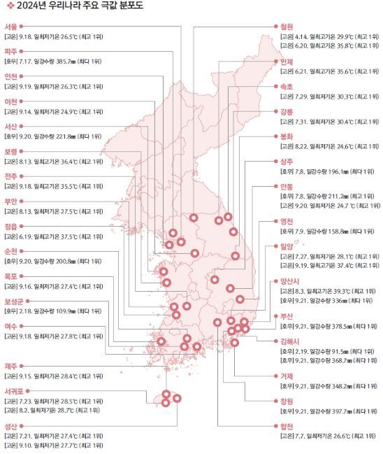 2024년 우리나라 이상기후 발생 분포도(월 극값 기준)