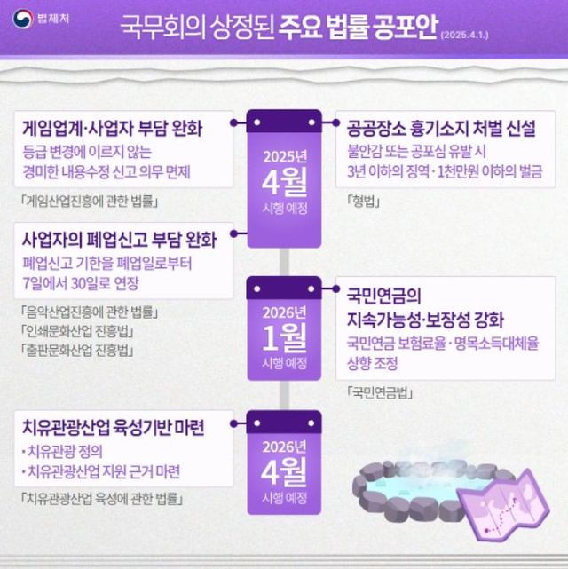 국무회의 상정된 주요 법률 공포안 카드뉴스