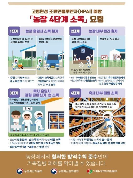 농장 4단계 소독 요령