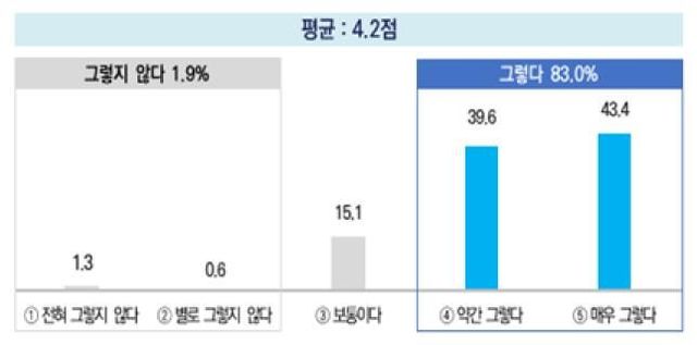 전세사기, 금융사기, 불법사금융 피해 이후 경제 교육 이수 필요성