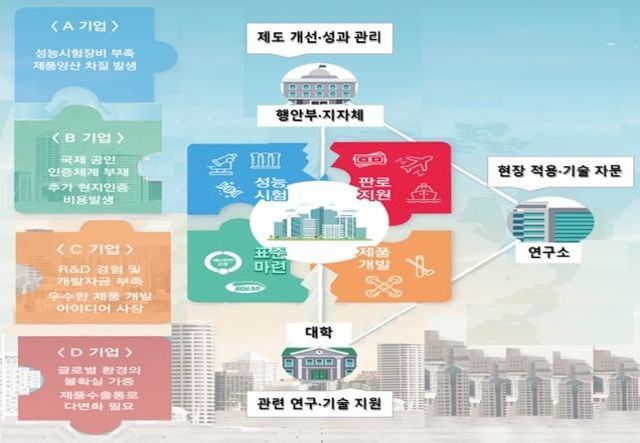 재난안전산업 진흥시설 개념도