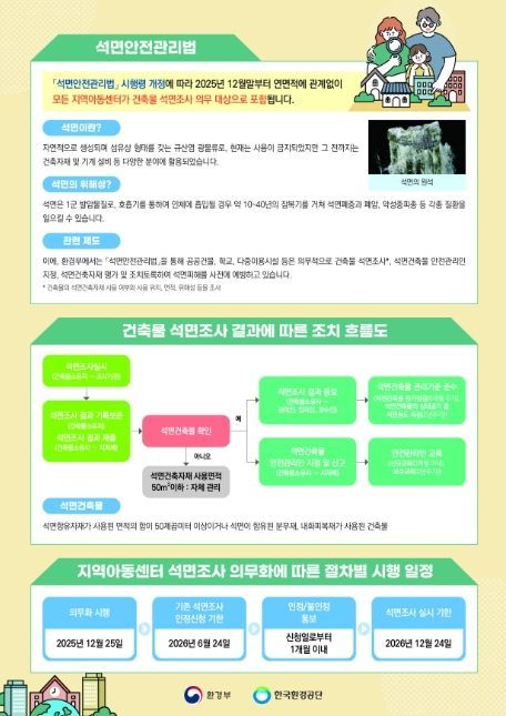 지역아동센터 건축물 석면안전관리 제도 개요