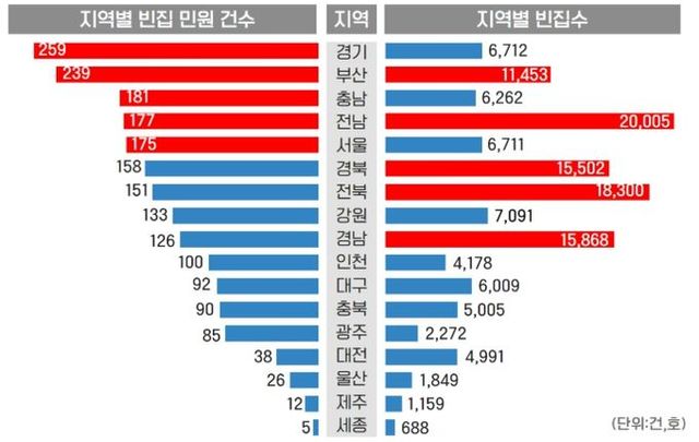 국가통계포털 '주민등록인구 현황' 지역별 인구 기준 (통계청, 2024년)