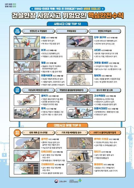 건설현장 사망사고 위험요인 핵심안전수칙