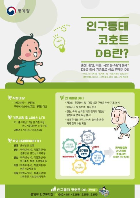 인구동태 코호트 DB 개요