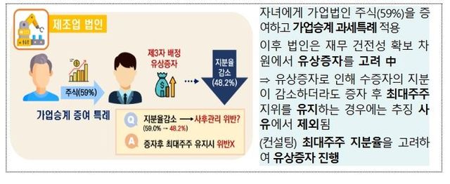가업승계 세무컨설팅 주요 사례