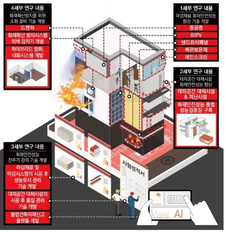 연구개발 개요도