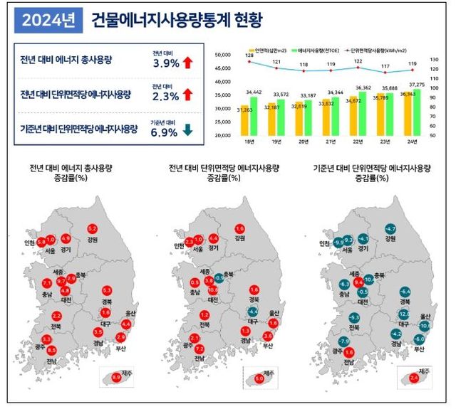 '24년 건물에너지사용량