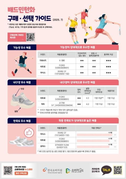 배드민턴화 구매·선택 가이드