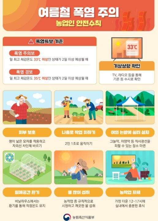 폭염 대비 농업인 안전수칙