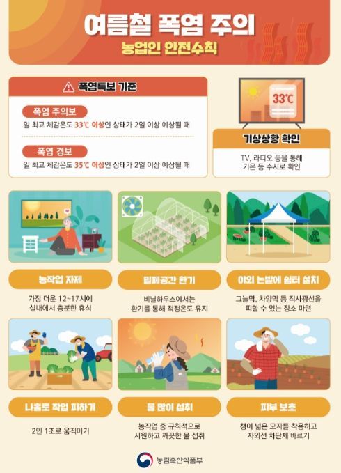 폭염 대비 농업인 안전수칙 및 농작물·가축관리 요령