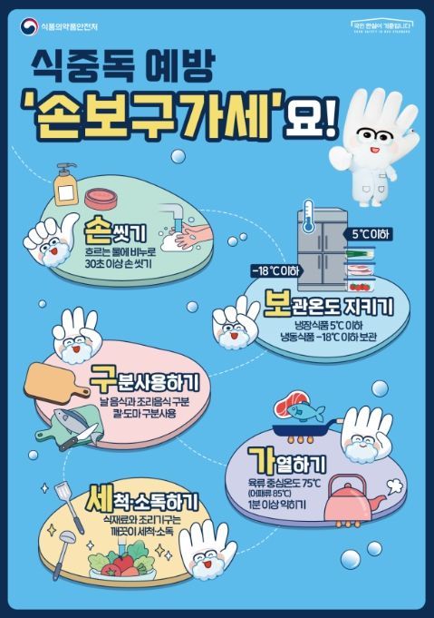 식중독 예방 수칙‘손보구가세’ 포스터