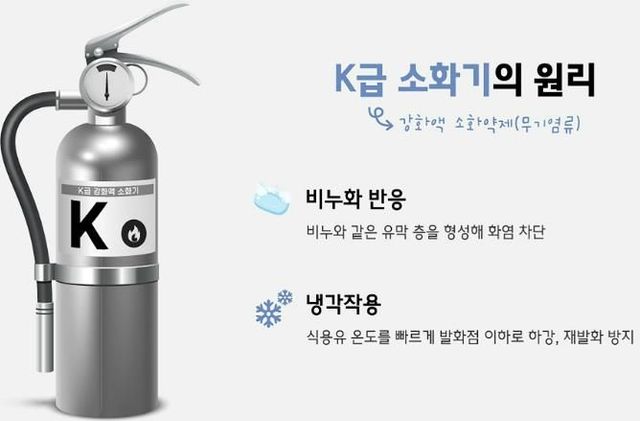 성남시가 5882곳 음식점에 무상 보급하는 K급 소화기