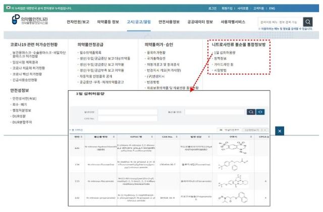 니트로사민류 불순물 통합정보방