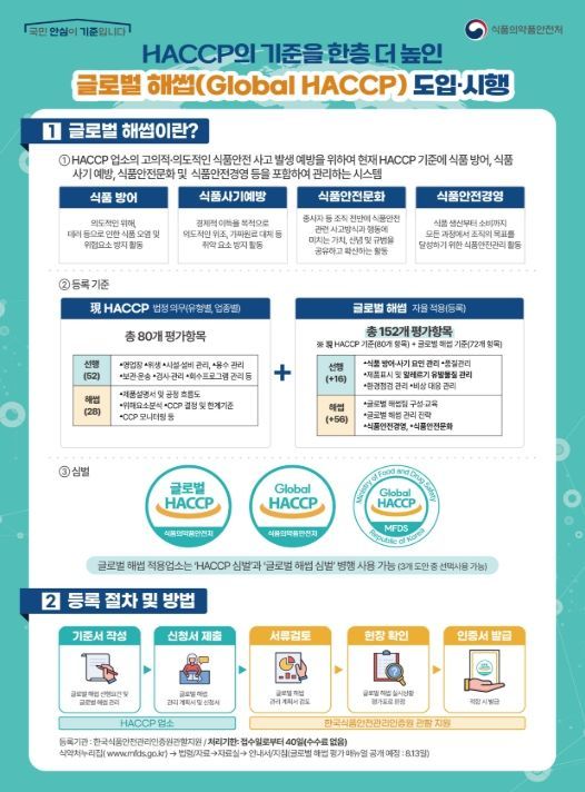 글로벌 해썹 제도 및 신청 절차 안내문