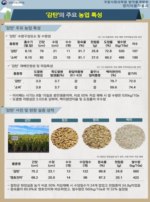 그린라이스 신품종 ´감탄´ 농업적 특성