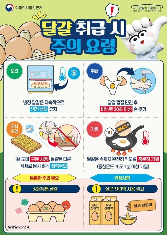 식품의약품안전처