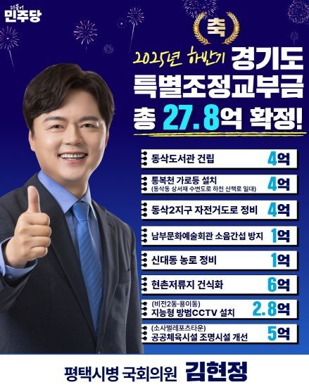 김현정 의원, 고의 분식 회사관계자의 과징금 상향하는 외감법 개정안 발의