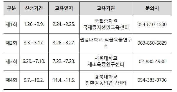 2026년 육묘업 신규 등록자 과정 일정