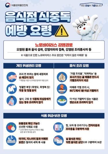 식품의약품안전처 음식점 식중독 예방 요령 안내문.