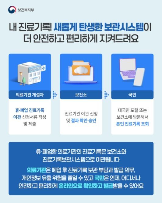 진료기록보관시스템 카드뉴스