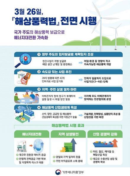 기후에너지환경부