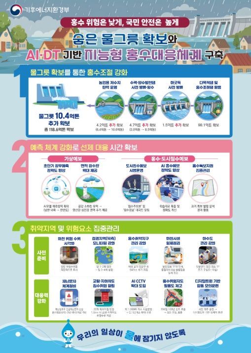 한눈에 보는 기후부 홍수대책