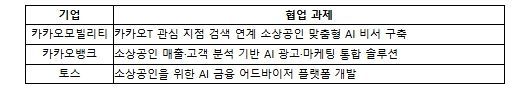플랫폼 주요 협업 과제 예시