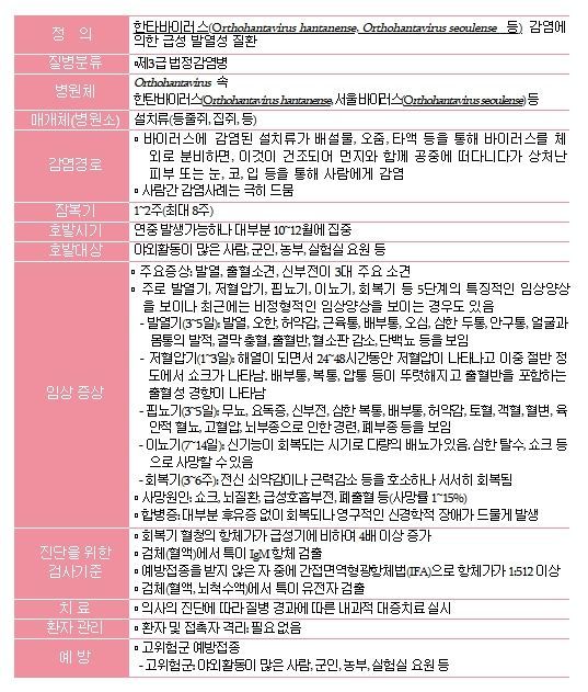 신증후군출혈열(Hemorrhagic Fever with Renal Syndrome, HFRS)
