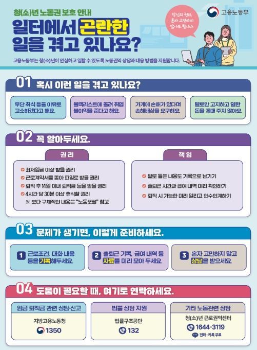 청년 대상‘사업주 갈등 대응 안내문’