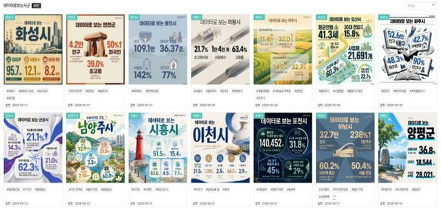 데이터로 보는 시군 화면