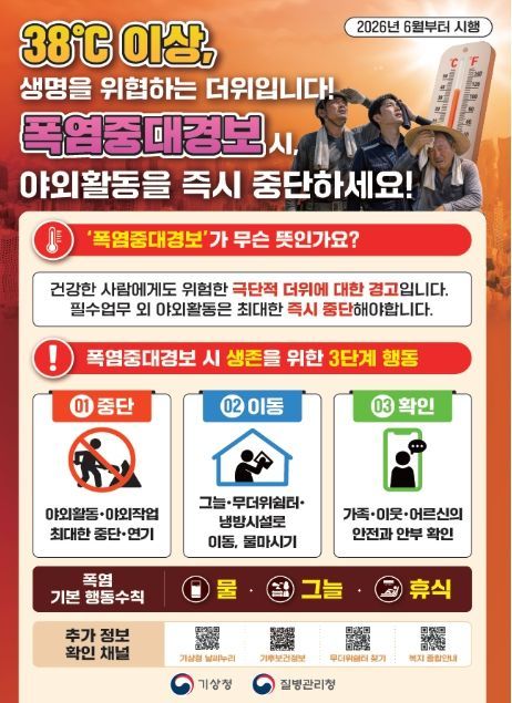 폭염중대경보 온열질환 예방 포스터