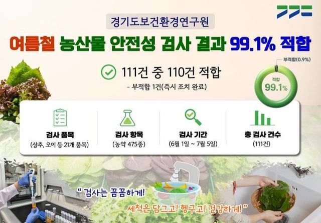 농산물 안전성 검사