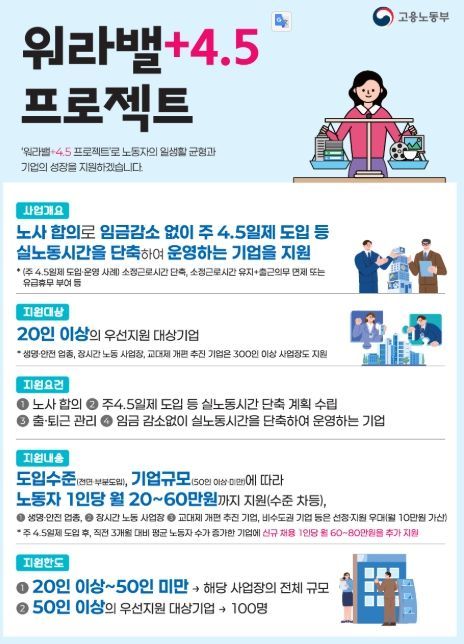 워라밸+4.5 프로젝트 개요