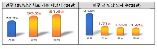 보건복지부