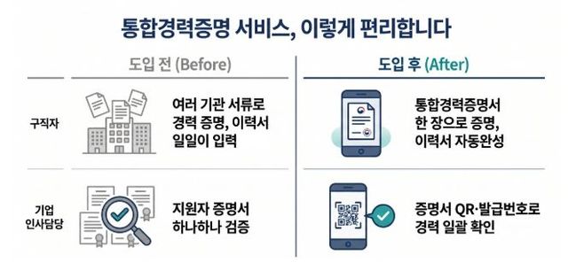 고용24 통합경력증명 서비스