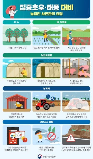 호우·태풍 대비 농업인 행동요령