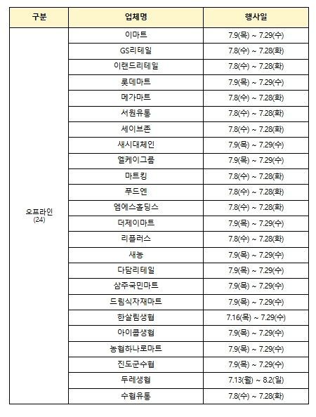 7월 수산물 전 품목 할인행사 참여업체